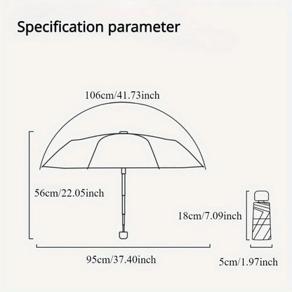 Brelli - The world's smallest umbrella